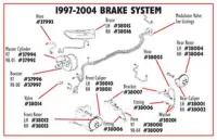 Misc. Brake Parts